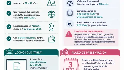 el Ayuntamiento destinará un millón de euros a una nueva ayuda que permitirá a los jóvenes equipar sus viviendas el Ayuntamiento destinará un millón de euros a una nueva ayuda que permitirá a los jóvenes equipar sus viviendas