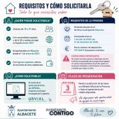 el Ayuntamiento destinará un millón de euros a una nueva ayuda que permitirá a los jóvenes equipar sus viviendas