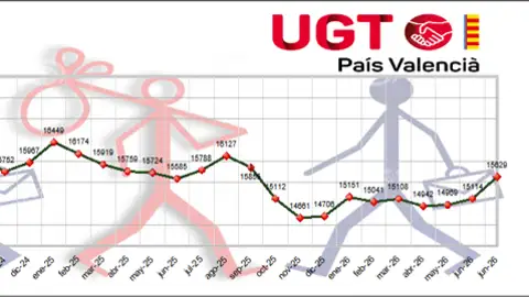 Gráfica desempleo UGT Gráfica desempleo UGT