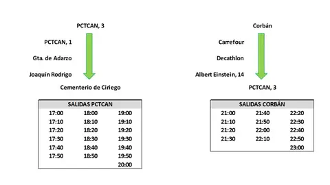 Este será el servicio especial del TUS para acceder a las principales zonas de observación del eclipse en Santander Este será el servicio especial del TUS para acceder a las principales zonas de observación del eclipse en Santander