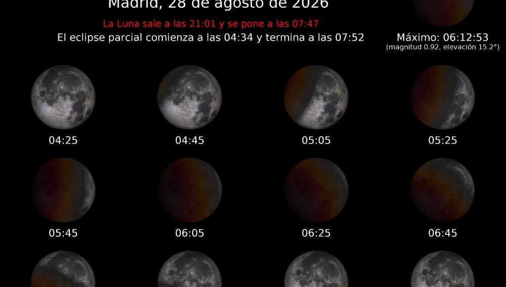 Horario del eclipse lunar / Europa Press