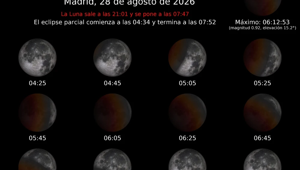 Horario del eclipse lunar / Europa Press Horario del eclipse lunar / Europa Press