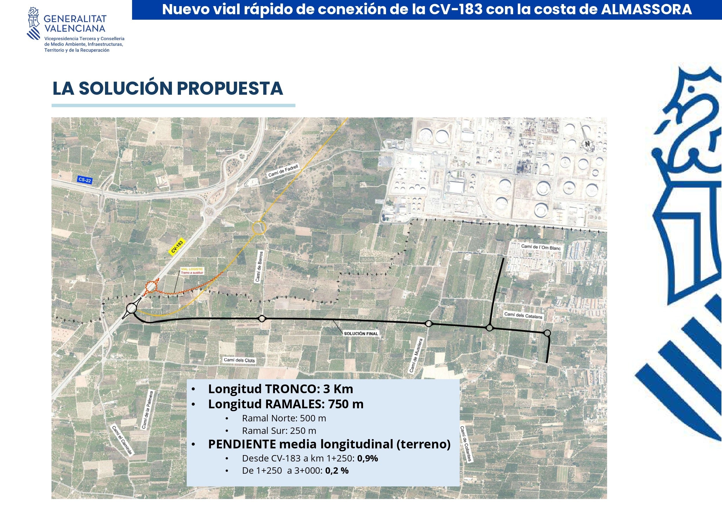 Nuevo vial de 3 kilometros para conectar Almassora con su playa Nuevo vial de 3 kilometros para conectar Almassora con su playa