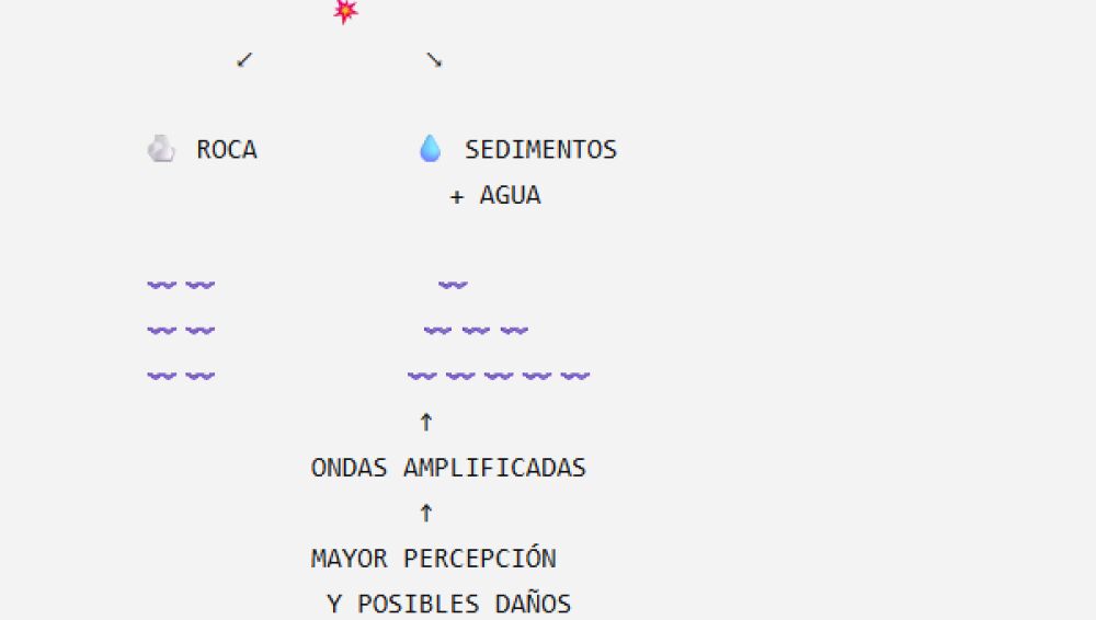 INFOGRAFÍA