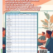 Anpe anuncia una oferta de empleo de 800 plazas docentes para 2027
