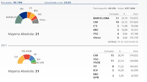 Barcelona resultados Barcelona resultados