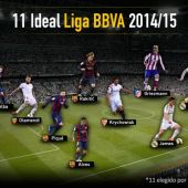 11 ideal de la Liga