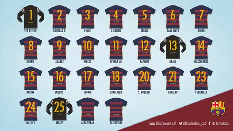 Dorsales del FC Barcelona Dorsales del FC Barcelona