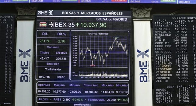 La Bolsa reconquista los 8.300 puntos motivada por el anuncio de Bankia La Bolsa reconquista los 8.300 puntos motivada por el anuncio de Bankia