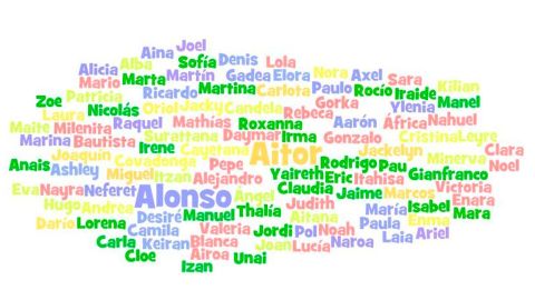 Los nombres m&aacute;s raros de Espa&ntilde;a