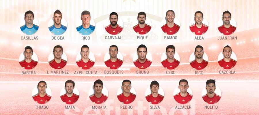 Lista Vicente Del Bosque Lista Vicente Del Bosque