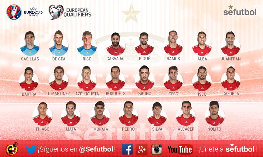 Thiago, Bruno Soriano, Iñigo Martínez, Morata y Nolito vuelen a la lista de la Selección Thiago, Bruno Soriano, Iñigo Martínez, Morata y Nolito vuelen a la lista de la Selección