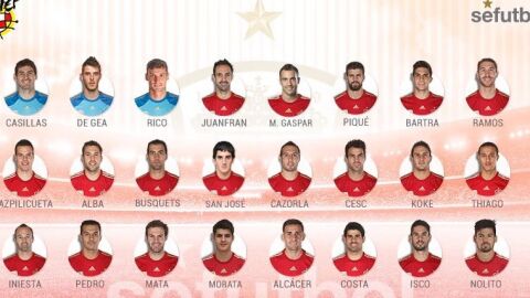 Lista de convocados para los partidos ante B&eacute;lgica e Inglaterra