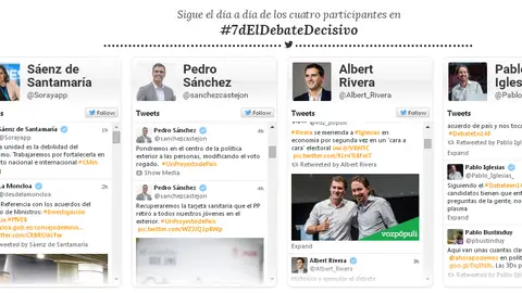 Timeline de los cuatro participantes en 7D:El Debate Decisivo Timeline de los cuatro participantes en 7D:El Debate Decisivo