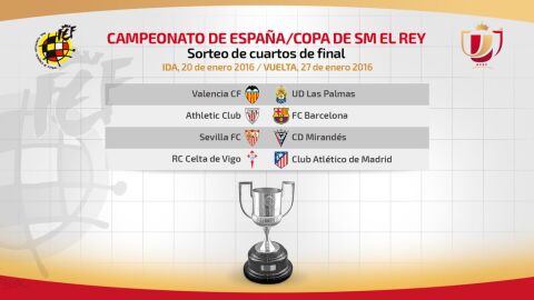 Enfrentamientos de los cuartos de final de la Copa del Rey. 
