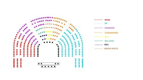 La distribuci&oacute;n de los diputados en el hemiciclo que propone Podemos