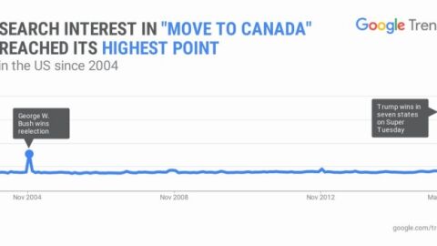B&uacute;squedas en Google sobre mudarse a Canad&aacute;