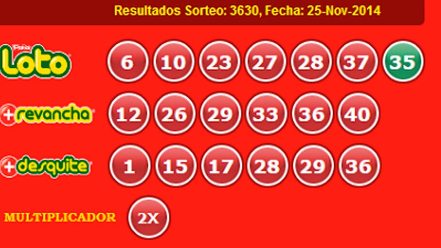 Resultados Loto 25