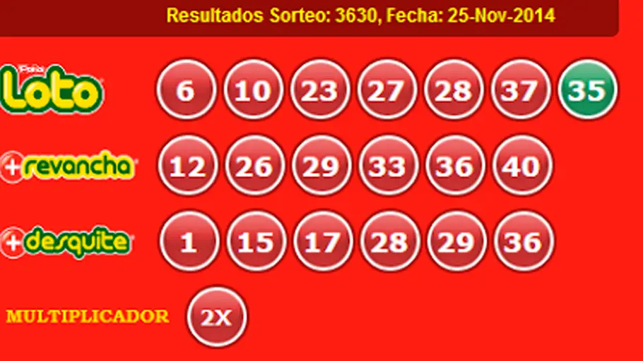 Resultados Loto 25 Resultados Loto 25