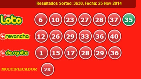 Resultados Loto 25