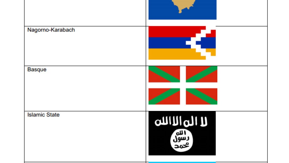 Listado de banderas prohibidas en el que aparece la Ikurriña junto a la del Estado Islámico