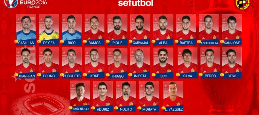 Lista de 25 jugadores de Vicente del Bosque Lista de 25 jugadores de Vicente del Bosque