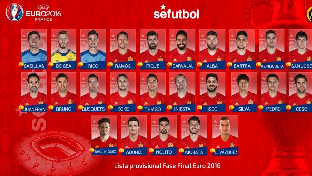 Lista de 25 jugadores de Vicente del Bosque