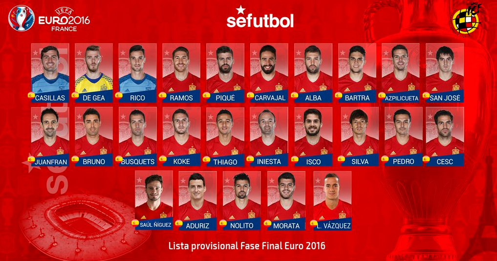 ¿Quién falta y quién sobra en la lista de Del Bosque? ¿Quién falta y quién sobra en la lista de Del Bosque?