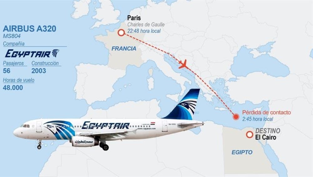 Ruta del avión de Egyptair desaparecido