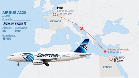 Ruta del avi&oacute;n de Egyptair desaparecido