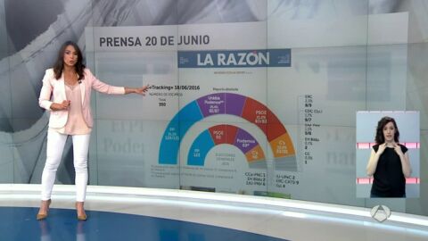 El PP ganar&iacute;a las elecciones lejos de la mayor&iacute;a absoluta y la coalici&oacute;n Unidos Podemos