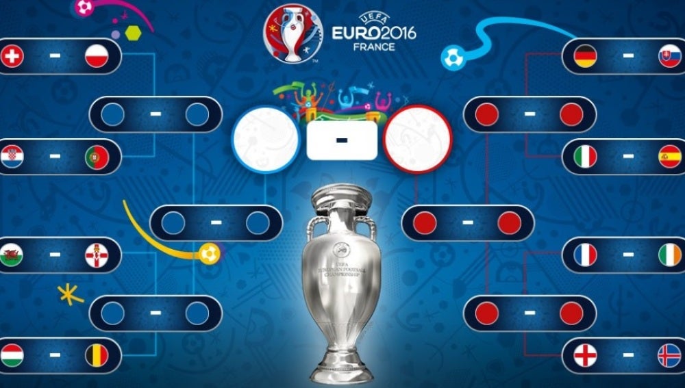 Cruces de octavos de final de la Euro 2016