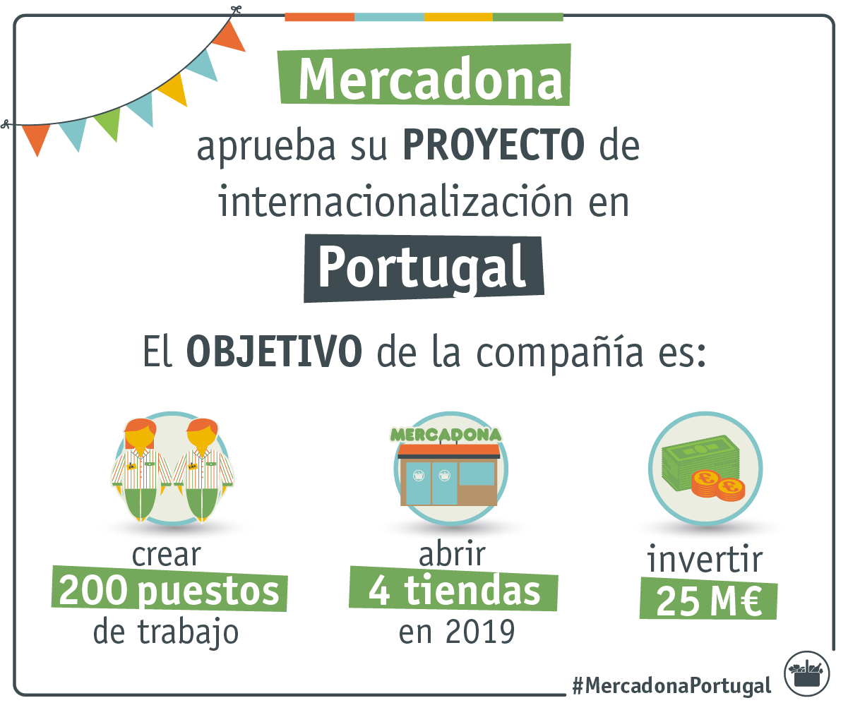 Mercadona aprueba iniciar su proyecto de internacionalización en Portugal Mercadona aprueba iniciar su proyecto de internacionalización en Portugal