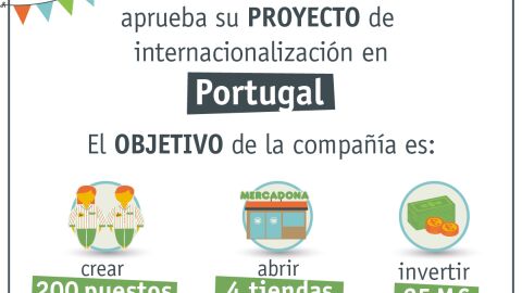 Mercadona Internacionalizaci&oacute;n