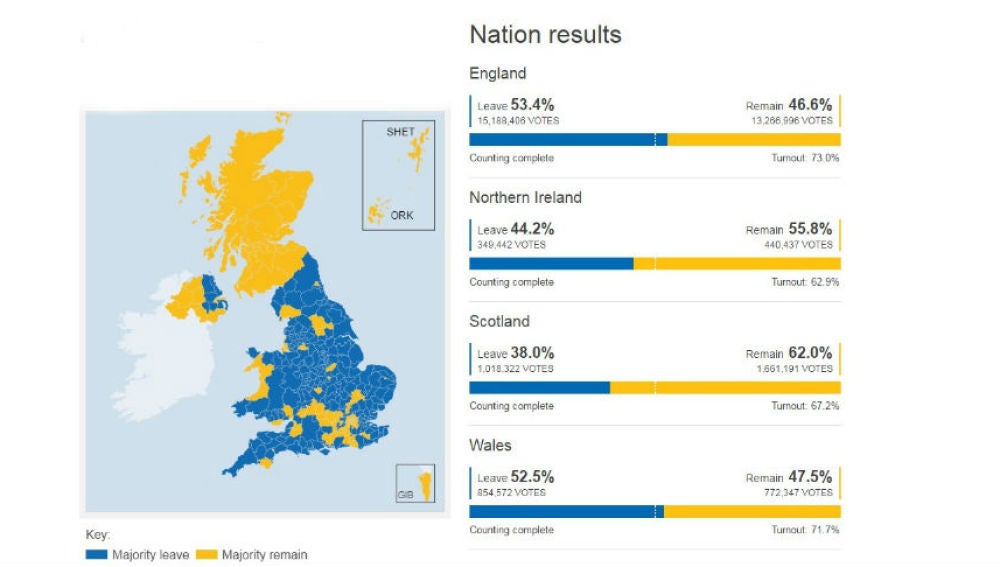 El mapa del Brexit, por regiones