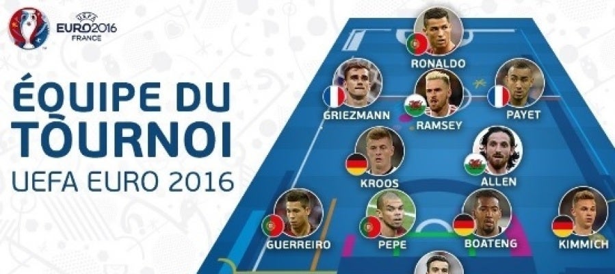 El once ideal de la Euro El once ideal de la Euro