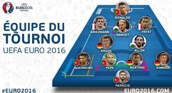 La UEFA se olvida de Bale en el once ideal de la Eurocopa La UEFA se olvida de Bale en el once ideal de la Eurocopa