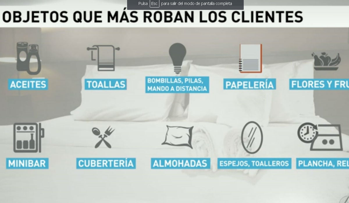 El 80% de los españoles se lleva algo del hotel: desde la toalla hasta el televisor El 80% de los españoles se lleva algo del hotel: desde la toalla hasta el televisor