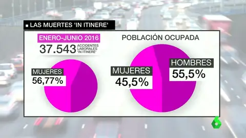 Frame 73.225686 de: ACCIDENTES LABORALES Frame 73.225686 de: ACCIDENTES LABORALES