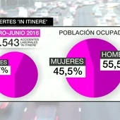 Frame 73.225686 de: ACCIDENTES LABORALES Frame 73.225686 de: ACCIDENTES LABORALES