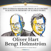 El británico Oliver Hart y el finlandés Bengt Holmström