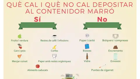 También se ha editado un cartel informativo sobre como separar la basura CARTEL INFORMATIVO BASURA ALMASSORA