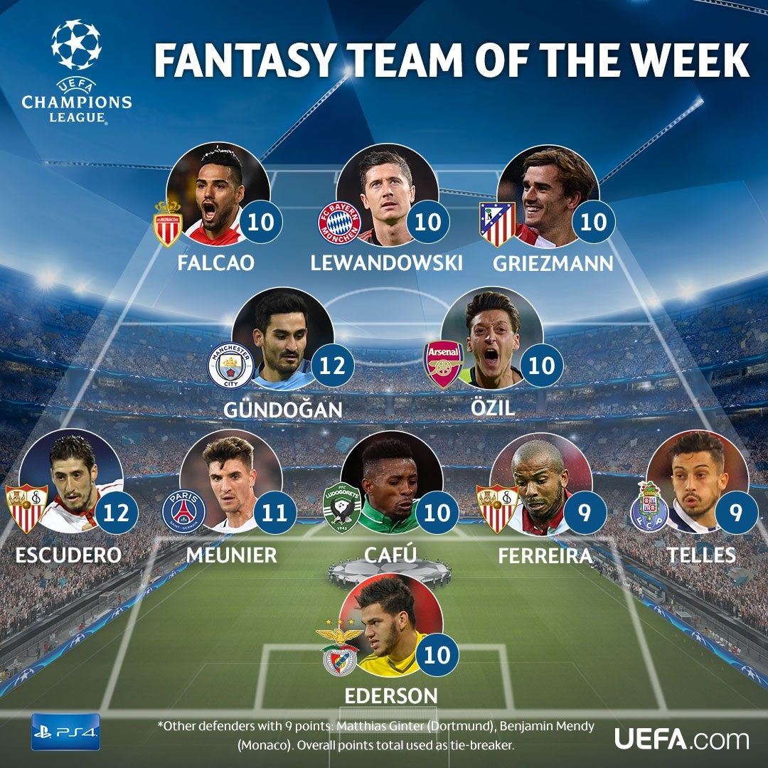 Griezmann, Escudero y Mariano, en el once de la semana de la Champions League Griezmann, Escudero y Mariano, en el once de la semana de la Champions League