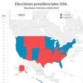 La evolución del voto en EEUU, estado por estado