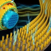 Nanomateriales en los supercondensadores