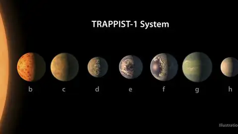 Los siete exoplanetas descubiertos por la NASA Los siete exoplanetas descubiertos por la NASA
