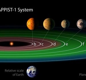 Los nombres de los nuevos exoplanetas descubiertos por la NASA Los nombres de los nuevos exoplanetas descubiertos por la NASA