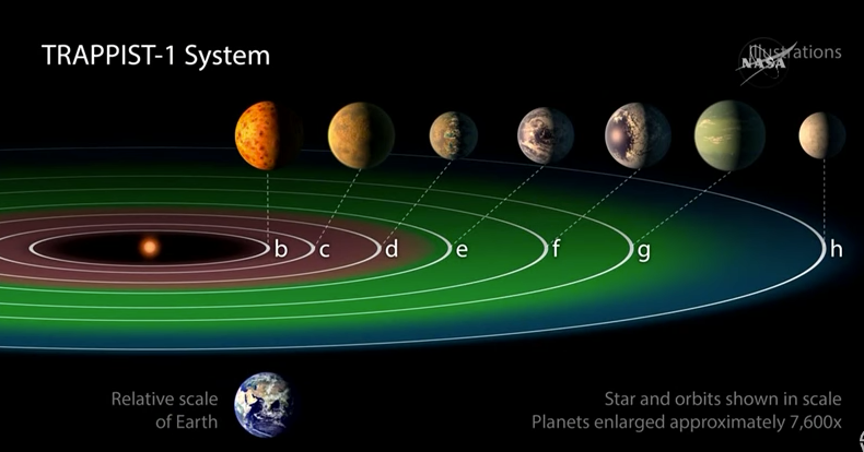 Habrá más hallazgos además de los siete exoplanetas que la NASA ha descubierto, según expertos Habrá más hallazgos además de los siete exoplanetas que la NASA ha descubierto, según expertos