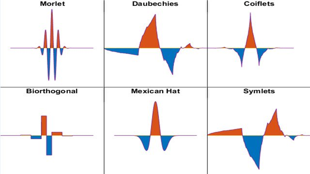 La Brújula de la Ciencia: Las razones del Abel Prize para Yves Meyer La Brújula de la Ciencia: Las razones del Abel Prize para Yves Meyer