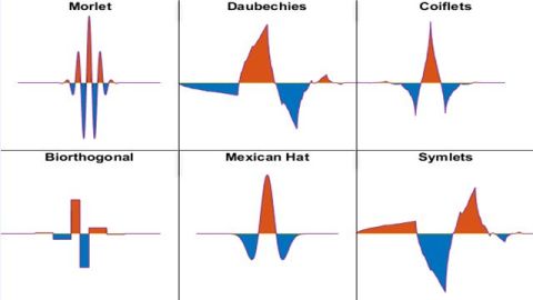 Las ondillas galardonadas.